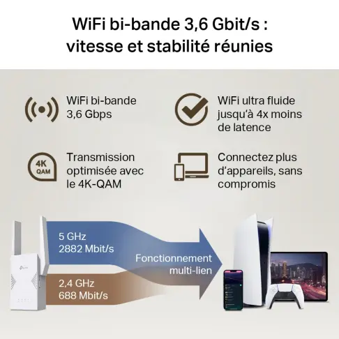 Répéteur wifi TPLINK RE225BE - 6