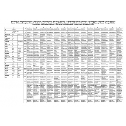 Groupe Faber 5104005 Mda