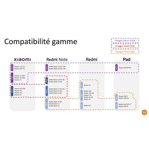 Smartphone XIAOMI REDMINOTE14PRO+5GBLEU512 - 9