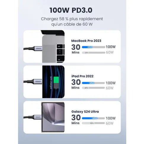 Connectique data UGREEN 70427 - 10