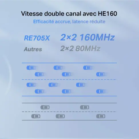 Répéteur wifi TPLINK RE705X - 8
