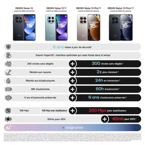 Smartphone XIAOMI REDMINOTE15PRO+512NOIR - 7