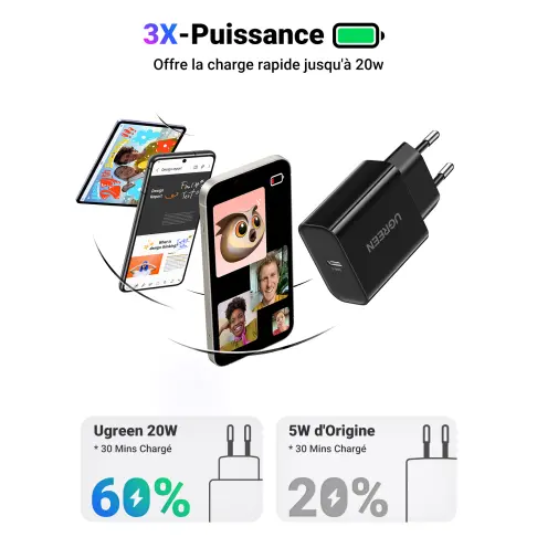 Chargeur secteur UGREEN 10191 - 11