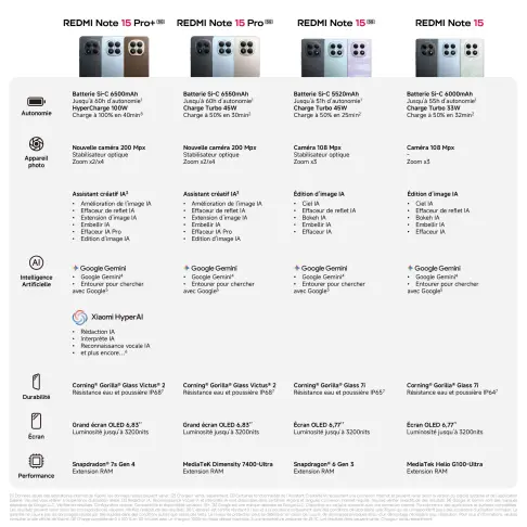 Smartphone XIAOMI REDMINOTE15VERT - 7