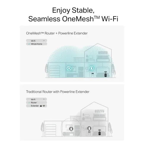 Cpl TPLINK PGW2445KIT - 2