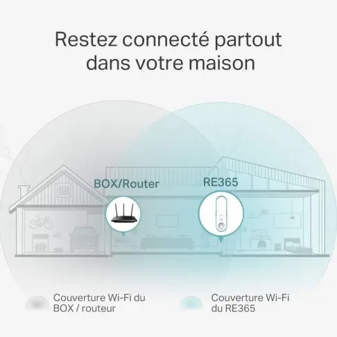 Wifi TPLINK RE365V2 - 5