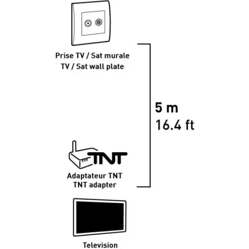 Cordons coaxiaux tv et satellite ITC 4514 - 2