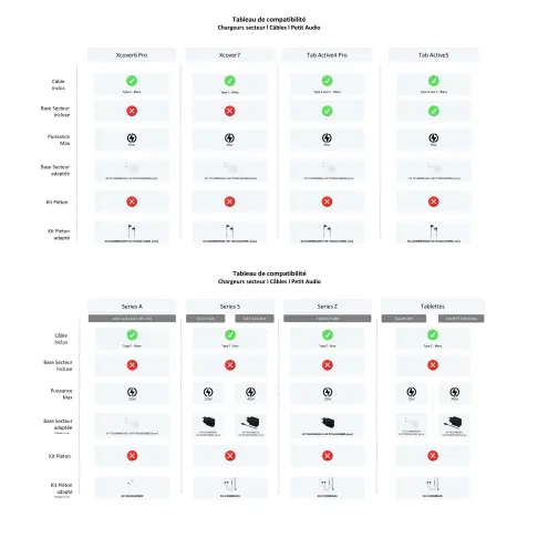 Chargeur secteur SAMSUNG EP-T2510NBEGEU - 4