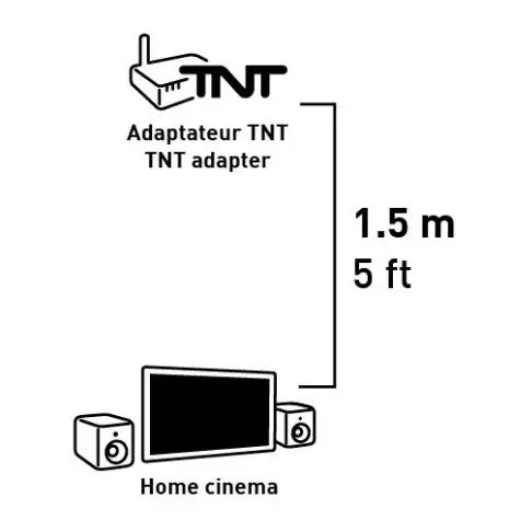 Connectique audio ITC 1507 - 2