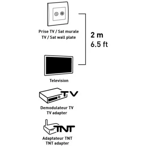 Cordons coaxiaux tv et satellite ITC 4631 - 2