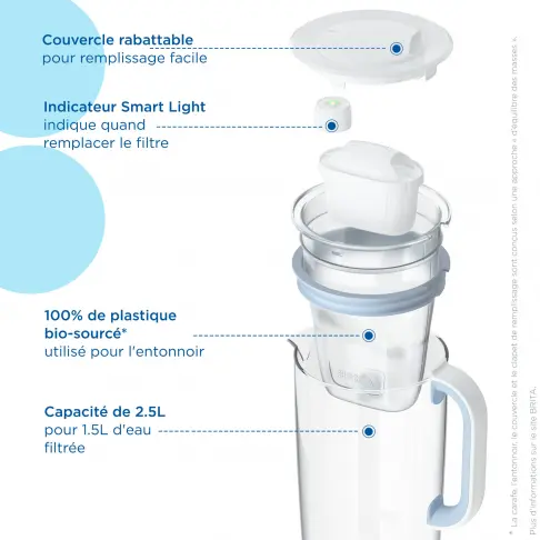 Carafes filtrantes BRITA 10504449 - 4