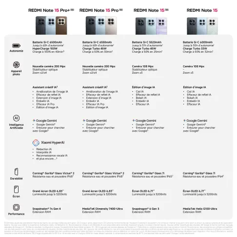 Smartphone XIAOMI REDMINOTE15PROTITANE - 7
