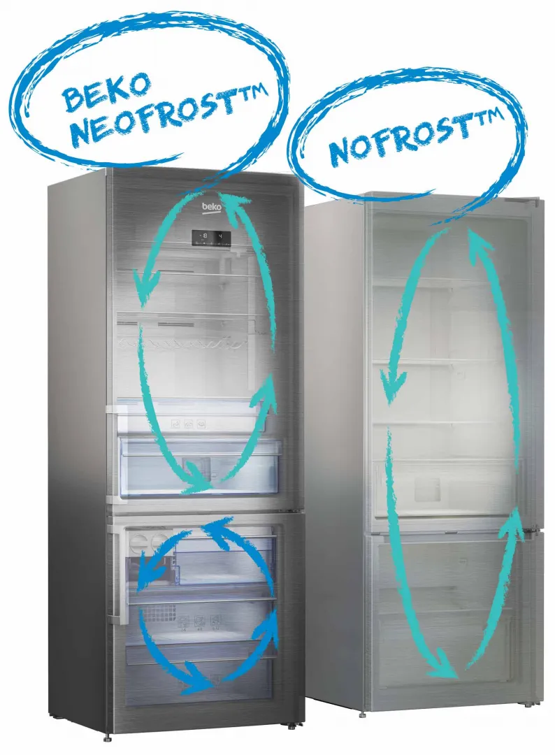 Frigo Américain Beko GNE6039XPN – Gris, 2 Portes Et 2 Tiroirs, Classe F