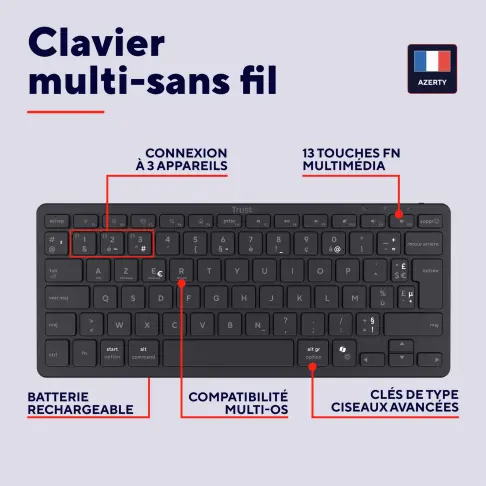 Clavier TRUST 26193 - 4