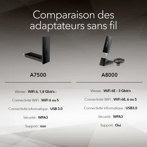 Wifi NETGEAR A7500-100PES - 6